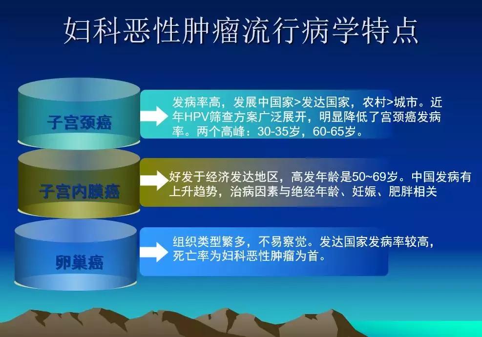 朱建龙妇科肿瘤,上海浦东医院朱建龙