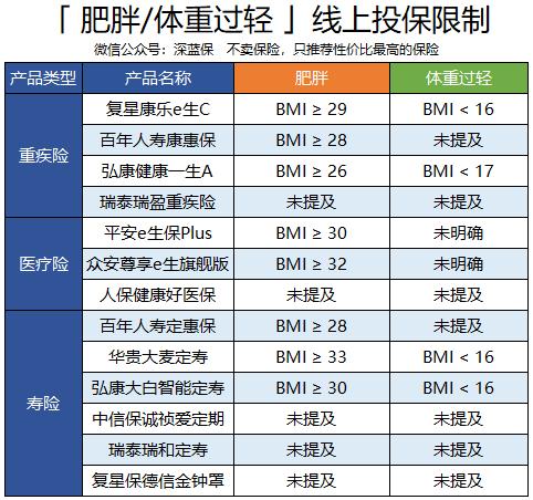 瘦子永远不懂胖子的烦恼,瘦子永远体会不到胖子的痛苦