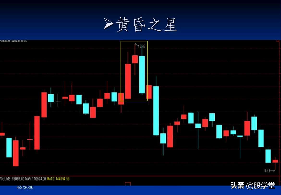 a股最实用买卖指标,股票趋势买卖点的详解