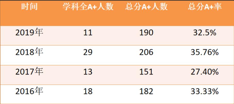报名12000只录600人，竞争日益激烈的三美学校该如何备考？快收藏