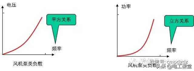 变频器知识大全视频,变频器知识和故障