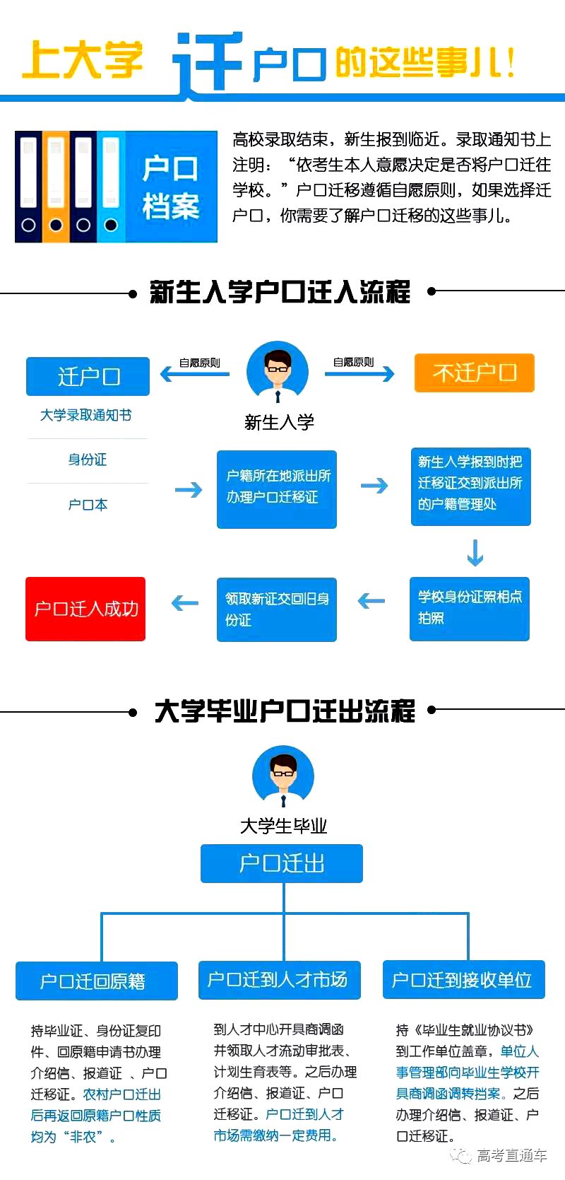 大学转户口需要什么证件和材料,高校录取转户口需要哪些手续
