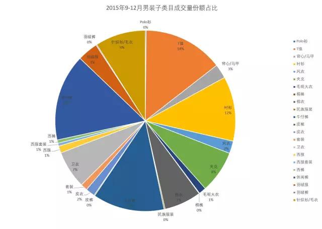 市场洞察淘宝查看类目排名,市场调研淘宝