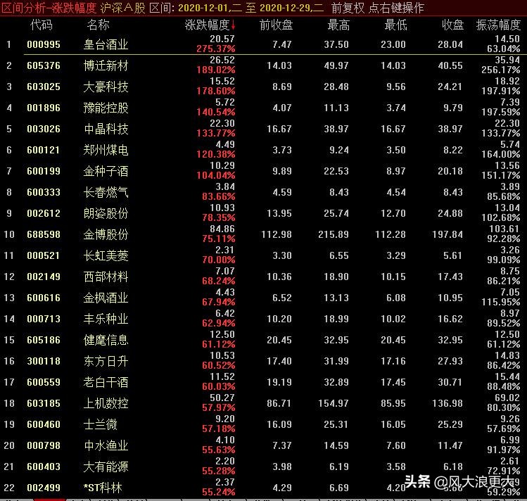 深度分析大盘下跌原因,股市真相大揭秘