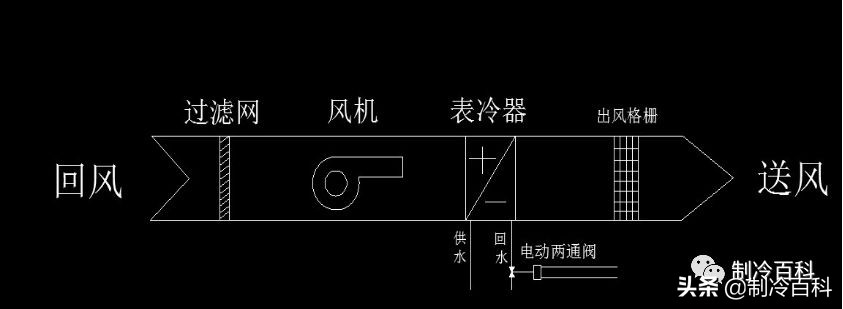 空调风机盘管安装接线全过程,风机盘管加485控制面板如何接线