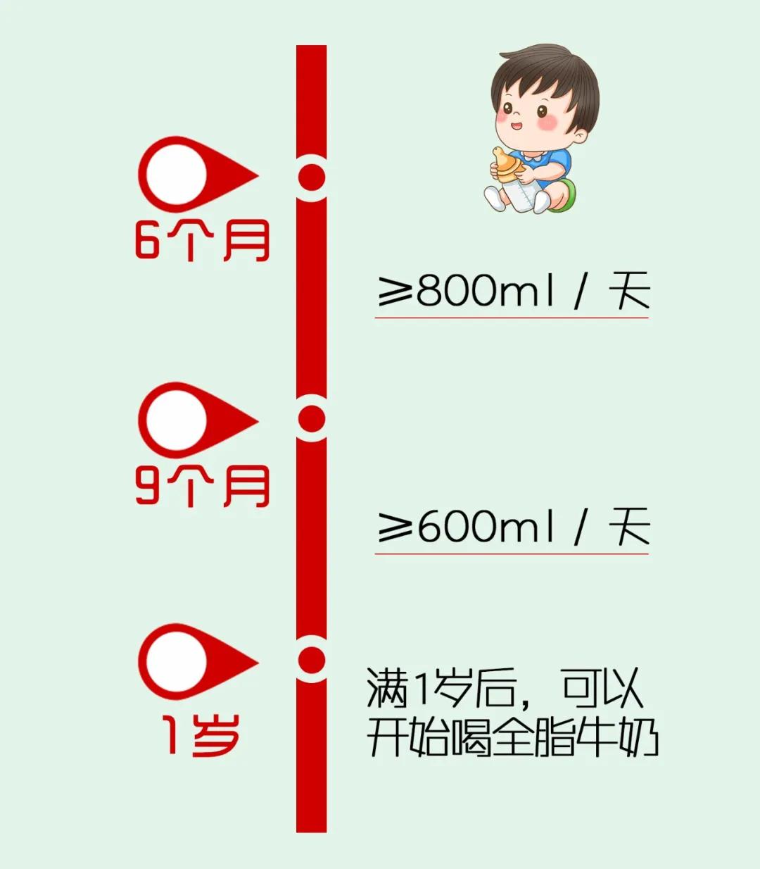 故意减少宝宝奶量对宝宝有影响么,宝宝奶量对身高有什么影响