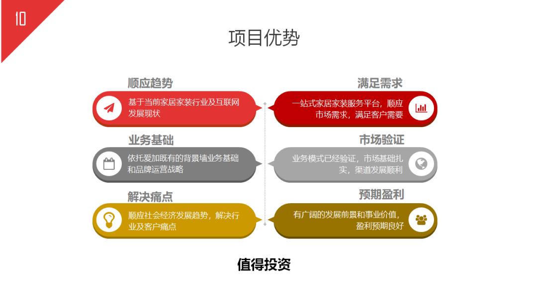 如何写商业计划书和方案,如何写完整的商业计划书