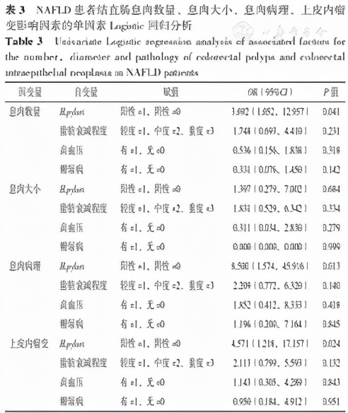 幽门螺杆菌伴脂肪肝,幽门螺杆菌感染对肝脏有影响吗