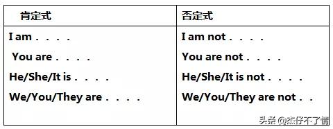 人教七上英语第5单元知识点,人教版七年级英语重点高频考点