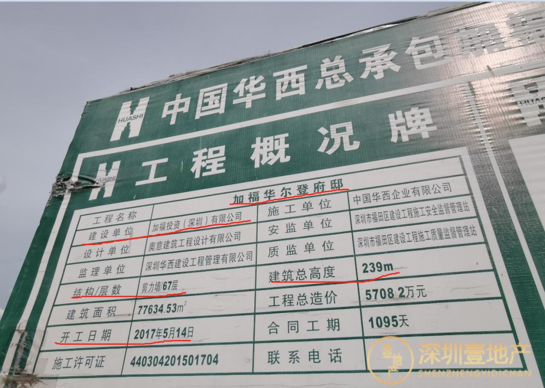 福田名校学区房最新价格一览,2023下半年福田新楼盘