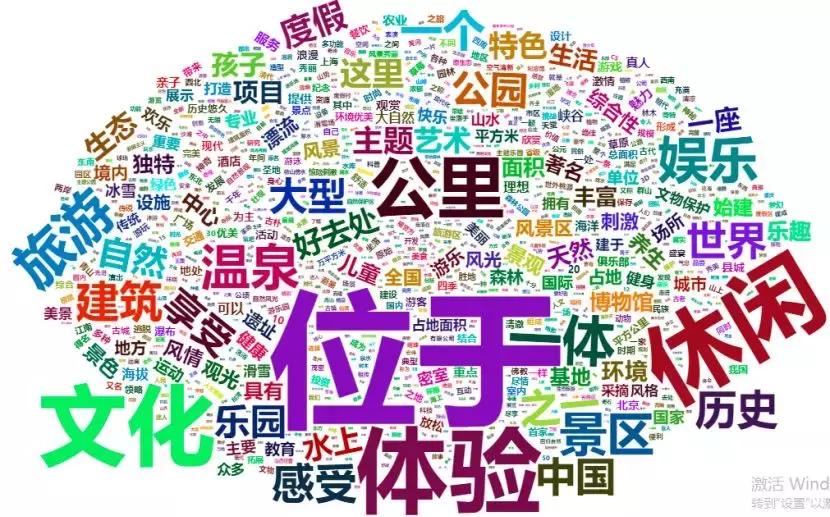 python旅游景点数据预测,旅游景点分布图python