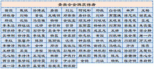 你不知道的奥运会体育项目,你不知道的奥运会