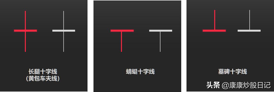 股票入门基础知识k线图经典图解,股票入门k线基础知识图解