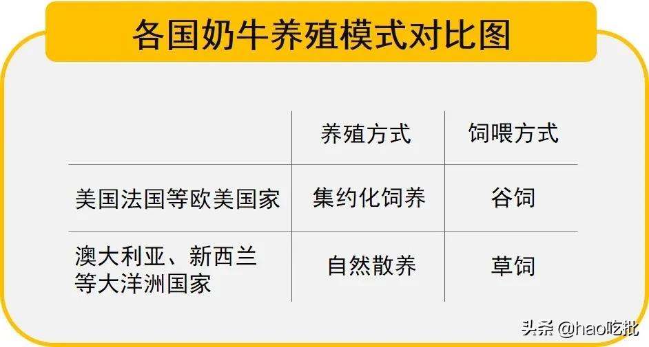 进口奶就能放心喝？只要价格贵品质一定好？坑远比你想象的更多