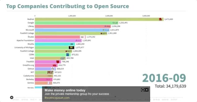 微软开源代码平台,微软开源代码网站