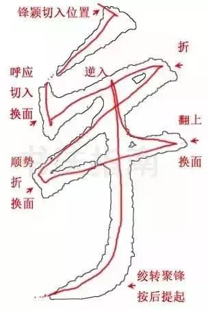 什么是笔锋图片,什么是笔锋什么是顿笔