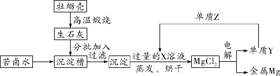 化学中考必考题,中考化学流程图题解题方法