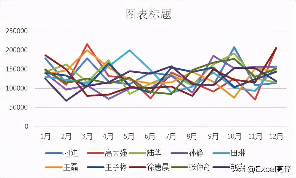 excel美化表格后不要筛选键,excel如何取消美化表格