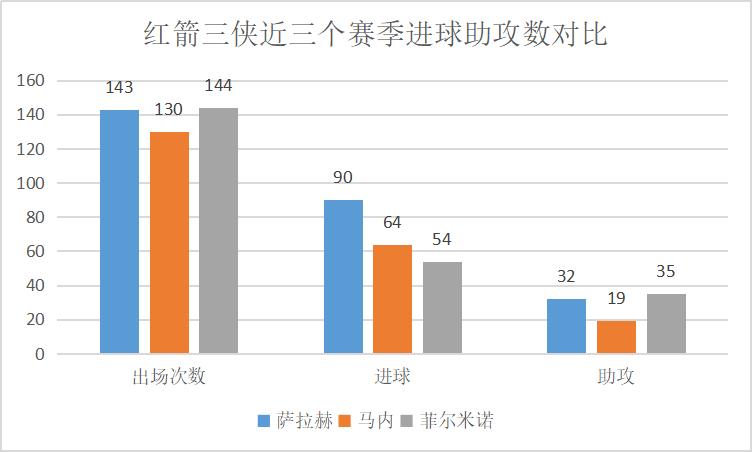 菲尔米诺利物浦训练,菲尔米诺的打法