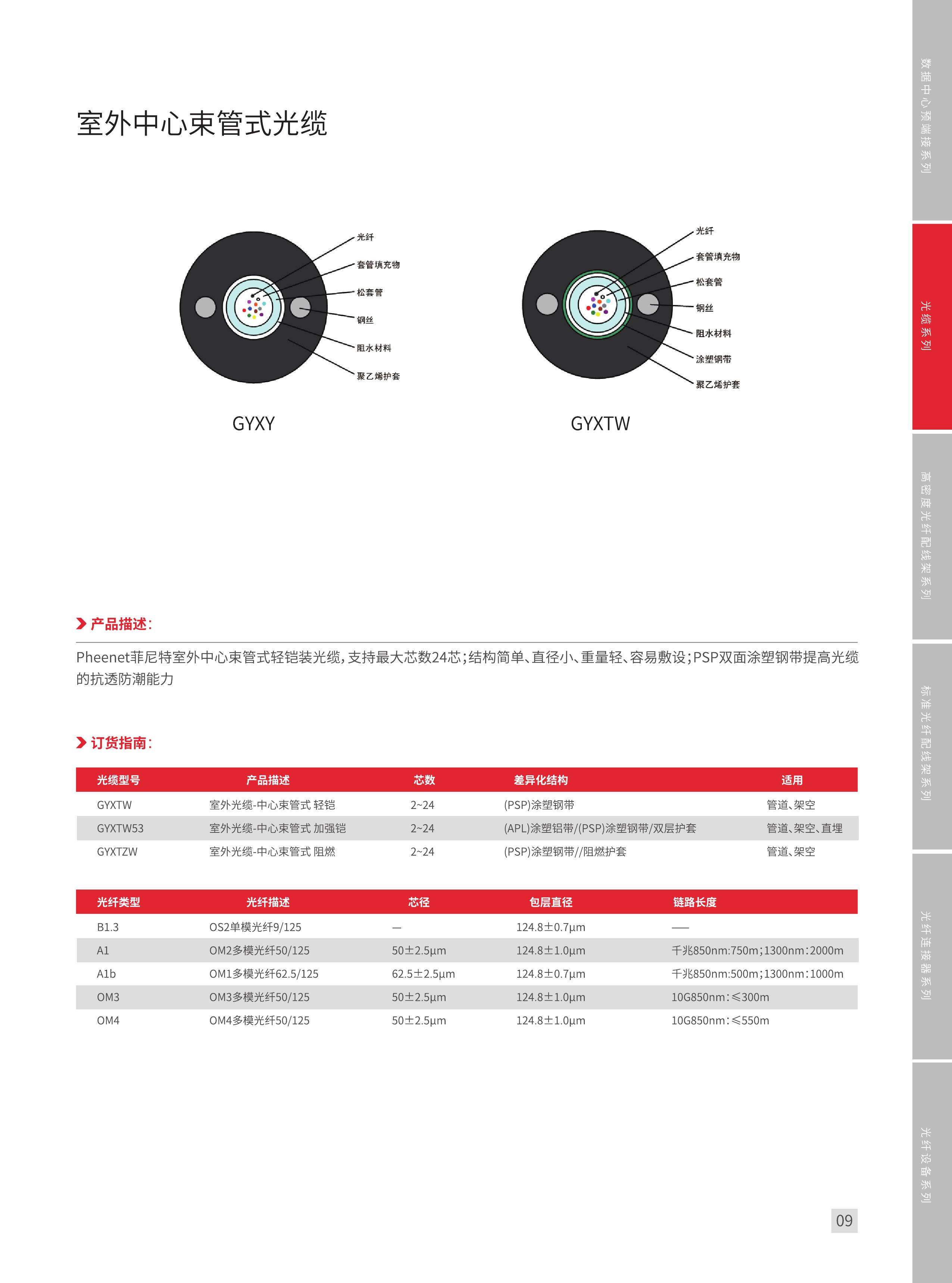 光纤测试ppt免费下载,光缆ppt