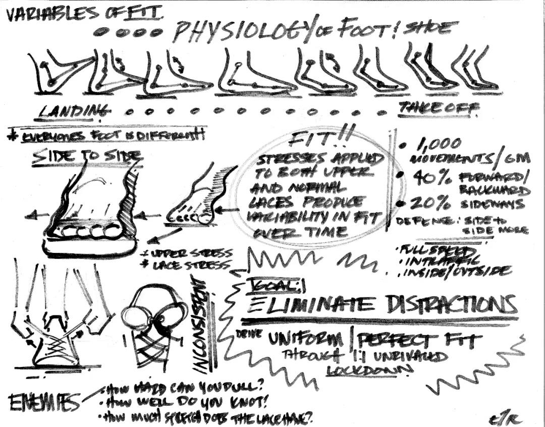 nikeadaptbb1.0测评,nikeadaptbb2.0多贵