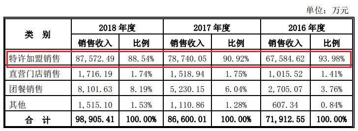 馒头连锁上市,上海馒头店上市
