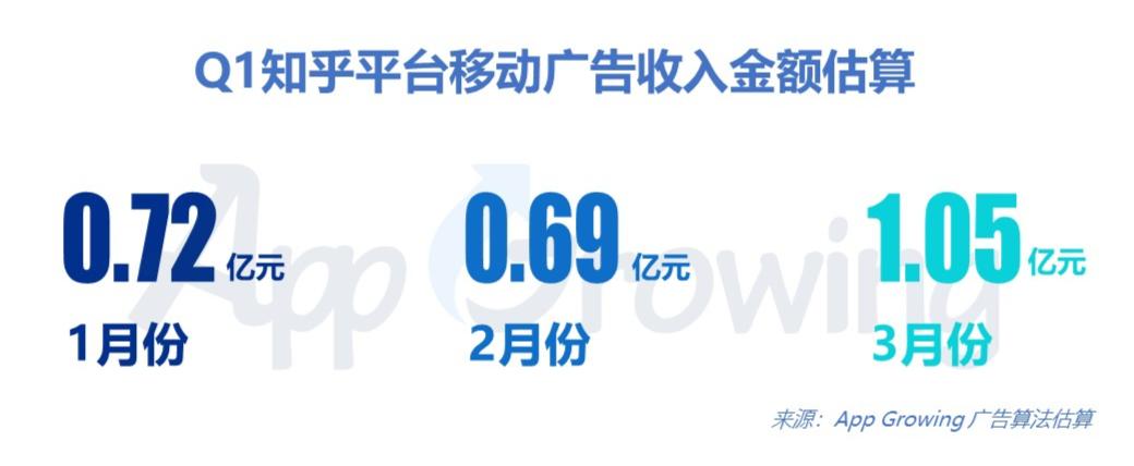 知乎广告投放创意解析