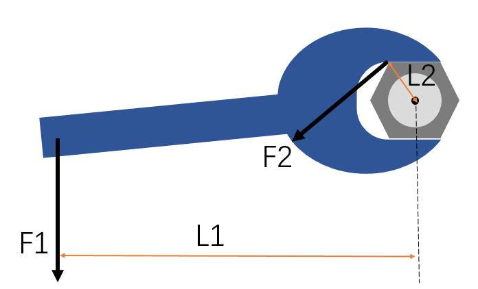 阿基米德撬动地球的方法是否可行,阿基米德撬动地球需要多久