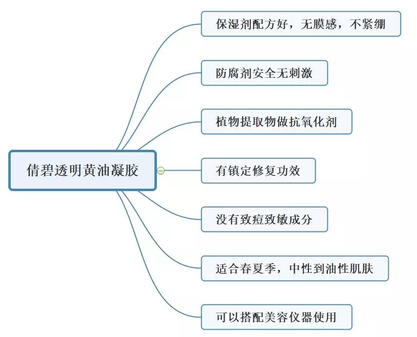 油皮痘痘肌护肤品买什么,618油痘肌护肤