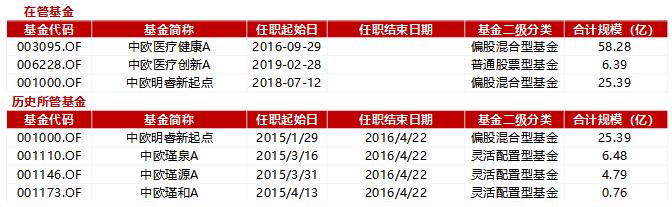 中欧医疗创新葛兰,葛兰中欧医疗最新视频