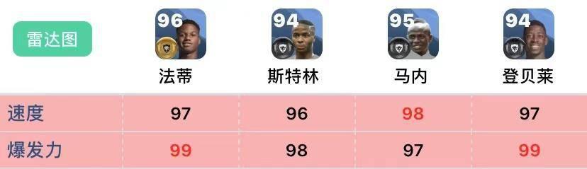 新赛季右边锋推荐,23-24赛季最佳边锋