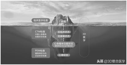3D医学动画,3d医学动画解说