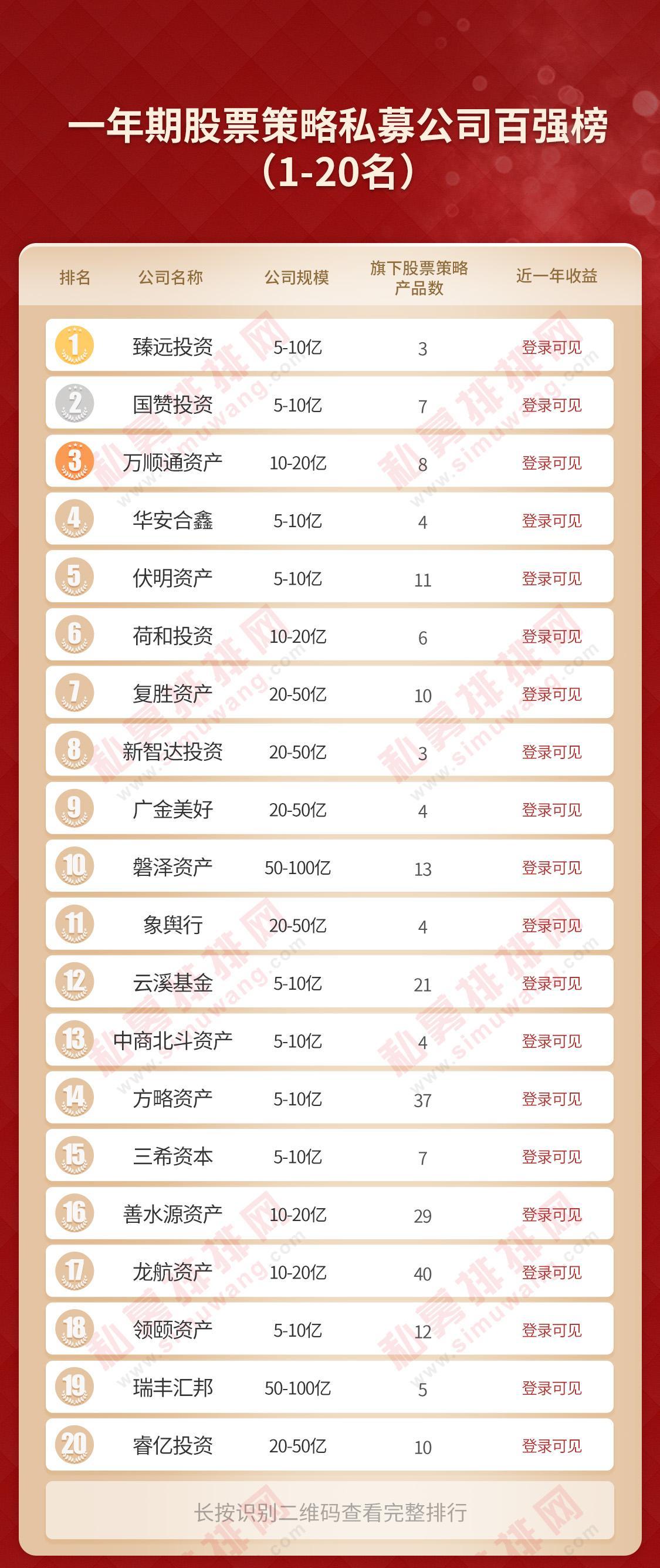 深圳再出大黑马，冠军花落深杭，国内最厉害私募都是谁？