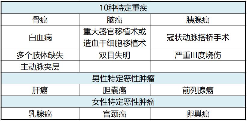 太平人寿和平安人寿哪家重疾险好,平安太平太平洋泰康哪家重疾险好