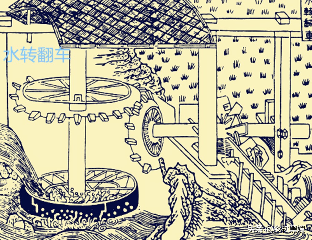 古代灌溉工具风力水车,农业靠天吃饭