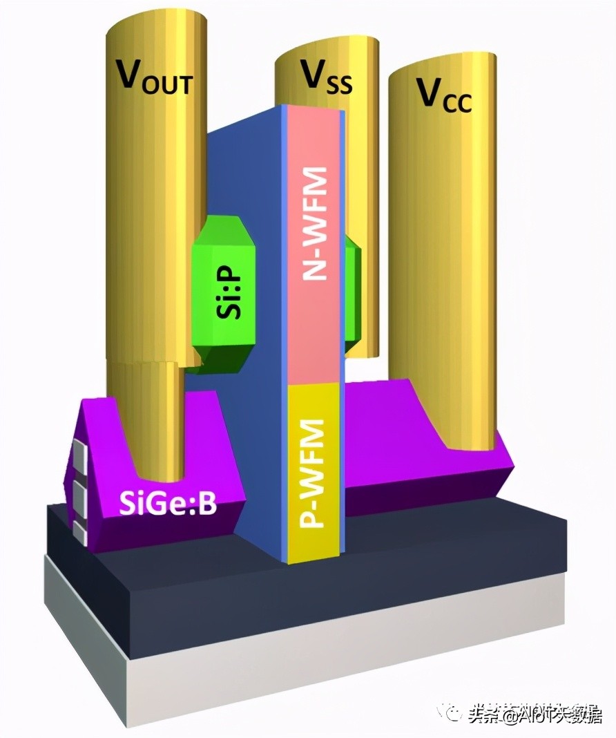 芯片ic设计,芯片设计和封装过程