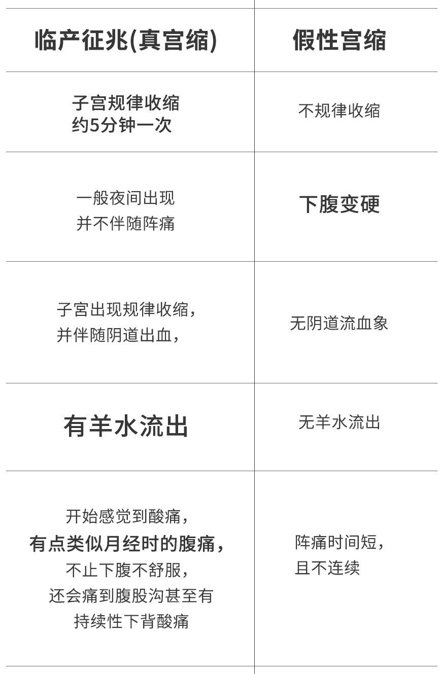 真假宫缩如何分辨学会这些准没错,二胎怎么分辨真假宫缩