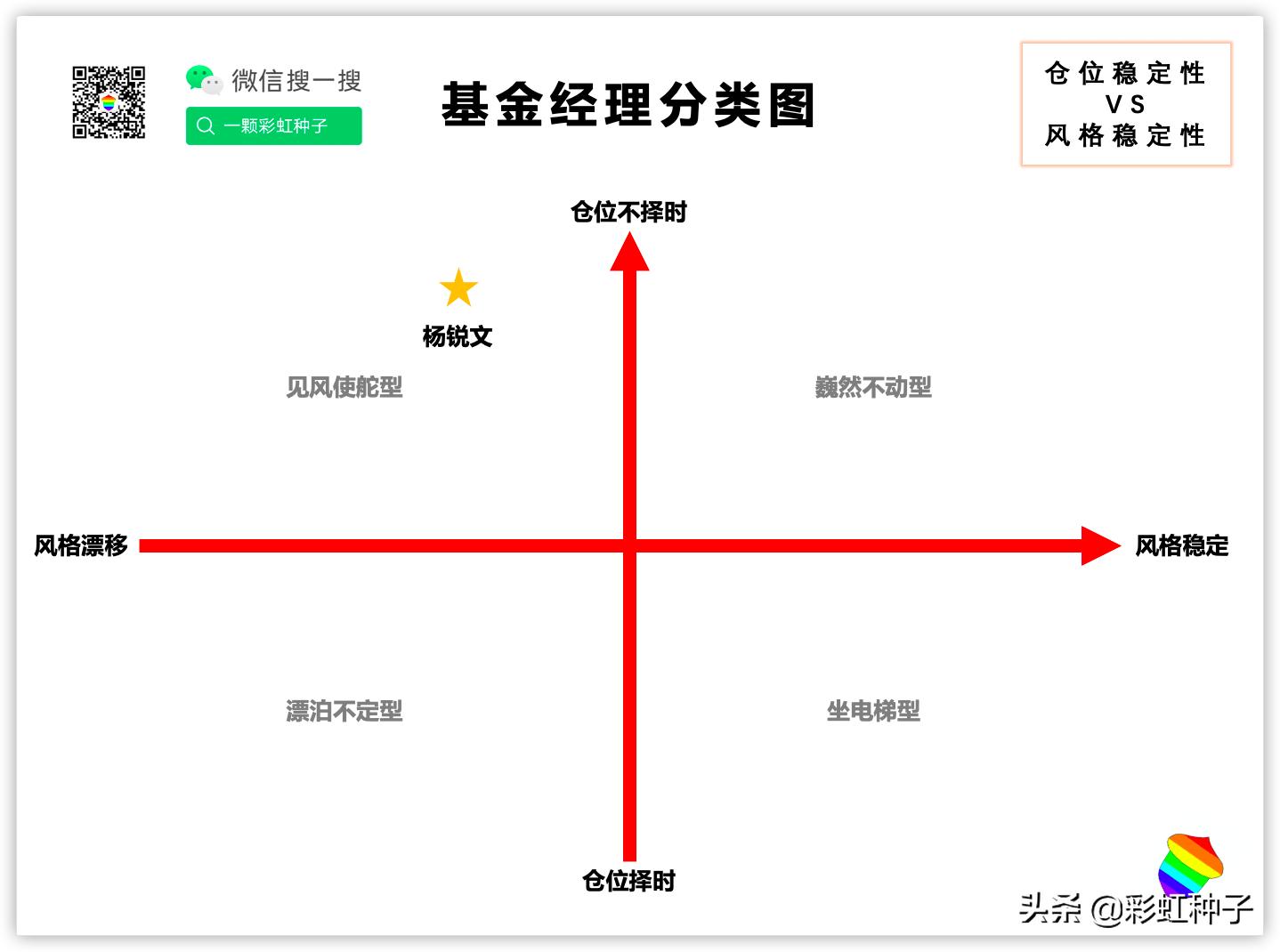 景顺长城成长龙头,景顺长城杨锐文