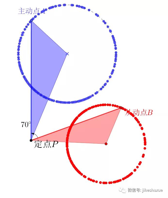 任意相似直角三角形360度旋转模型,相似三角形存在性问题解题模型