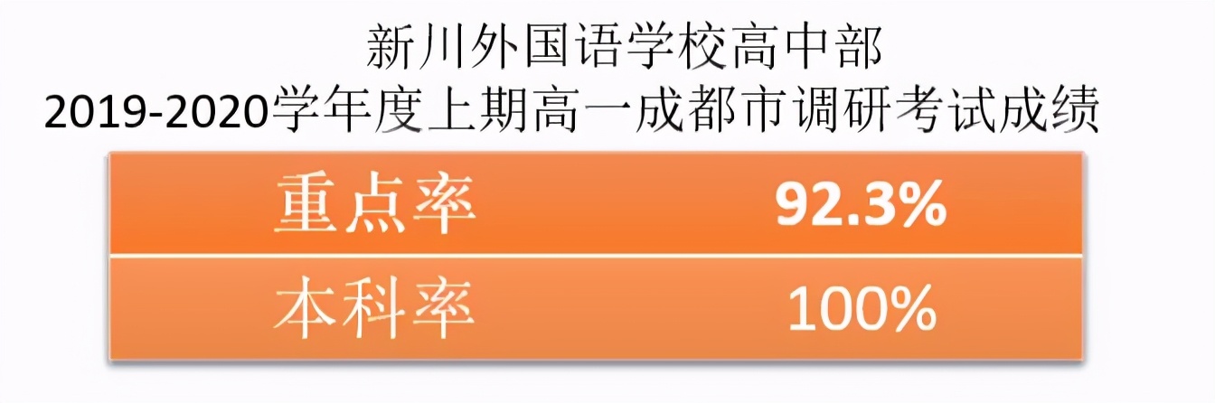 成都崛起有多猛,成都正在飞速发展