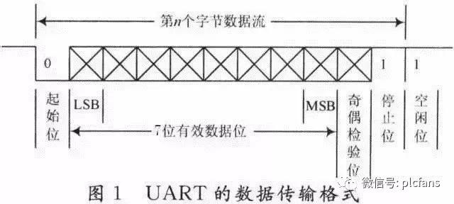 rs232和rs422和rs485的外观上区别,rs232和rs485的原理和区别