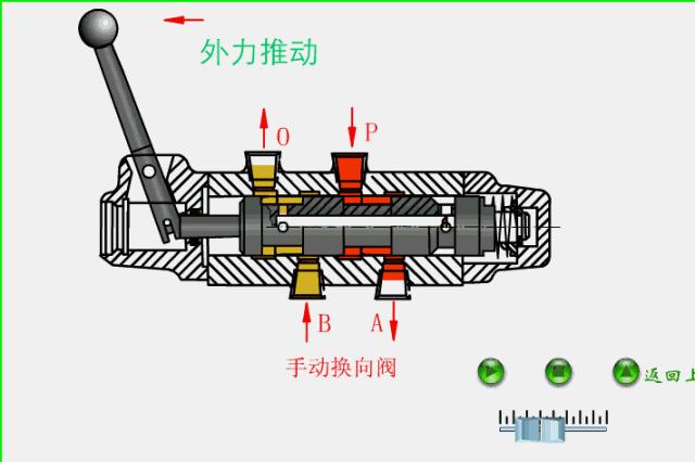 液压阀十种工作原理动态图,液压阀工作原理及动图