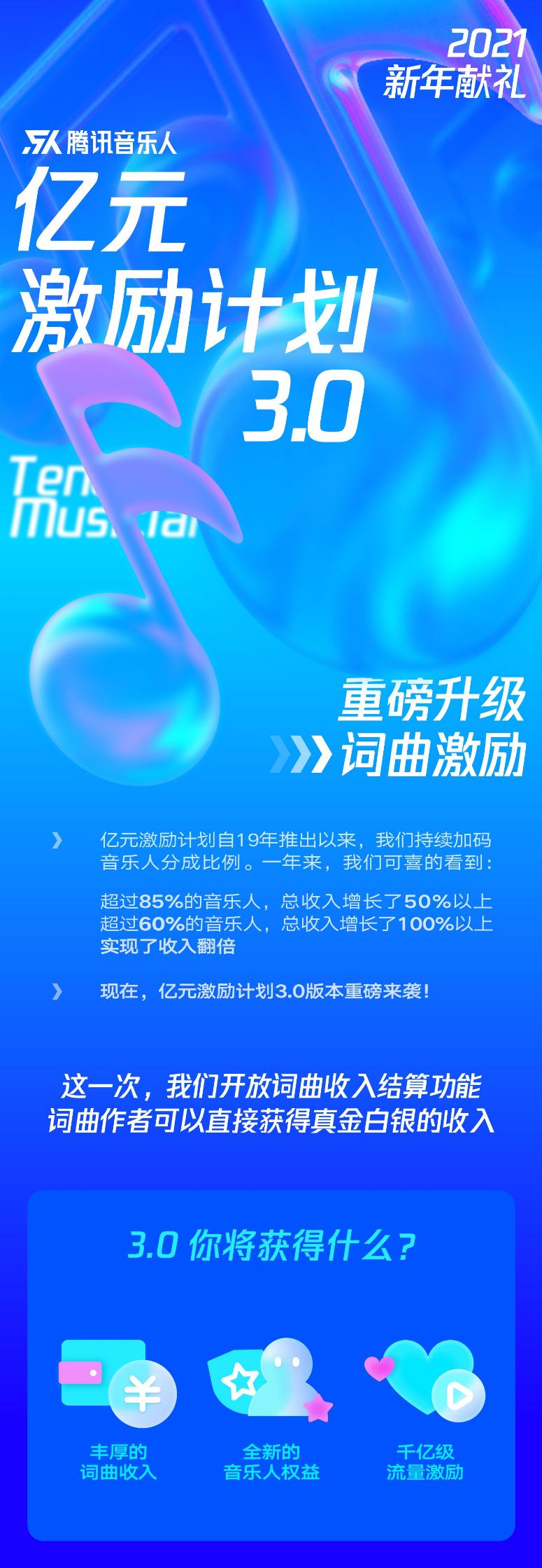 词曲创作者的版权收入,词曲作者怎样获得版权收入