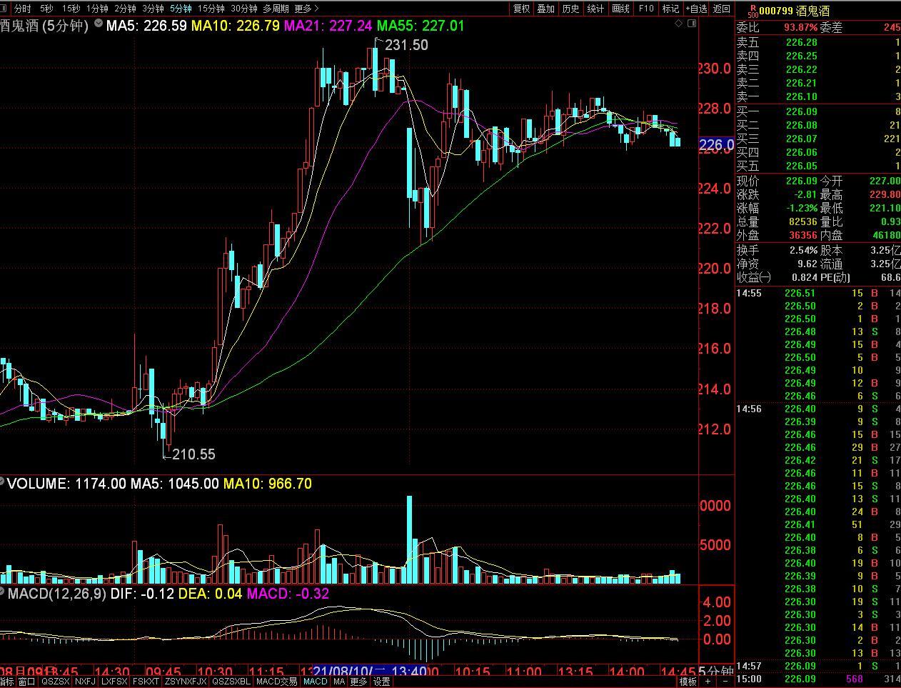 明日翻倍股一览表,翻倍股是如何走出来的