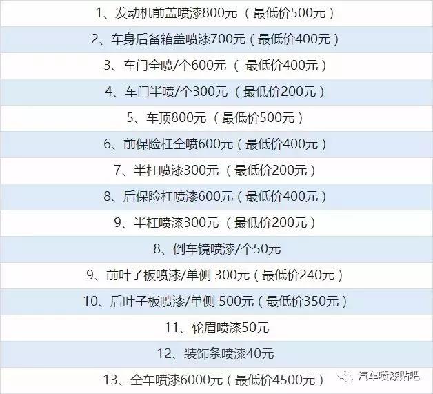 汽车喷漆一般什么价格合适,汽车喷漆各部位价格