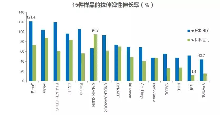 健身穿运动内衣好还是普通内衣好,热爱运动健身的你
