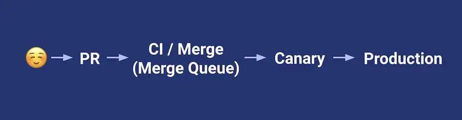shopify怎么一键上传产品,shopify数据架构
