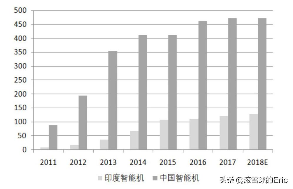 印度的互联网产品 (印度互联网app有哪些)