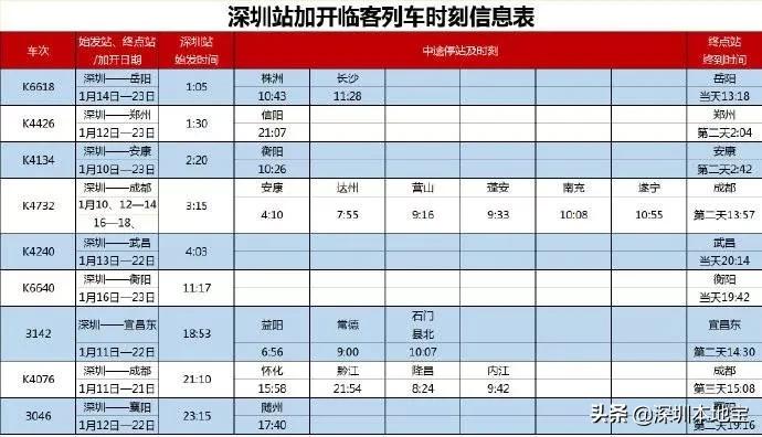 春运拉开序幕！深圳哪天出发人最多？哪几条路堵？回家指南快收好