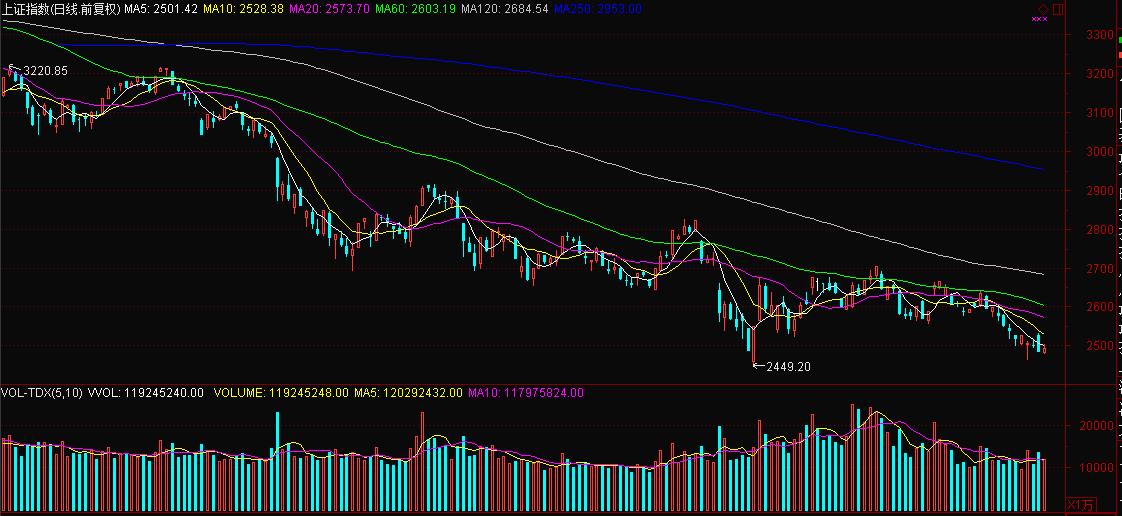 2019年要不要卖房,2019年能投资买股票吗